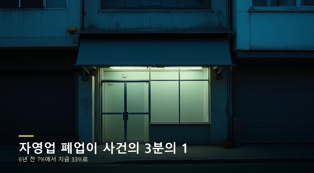 자영업 폐업이 사건의 3분의 1