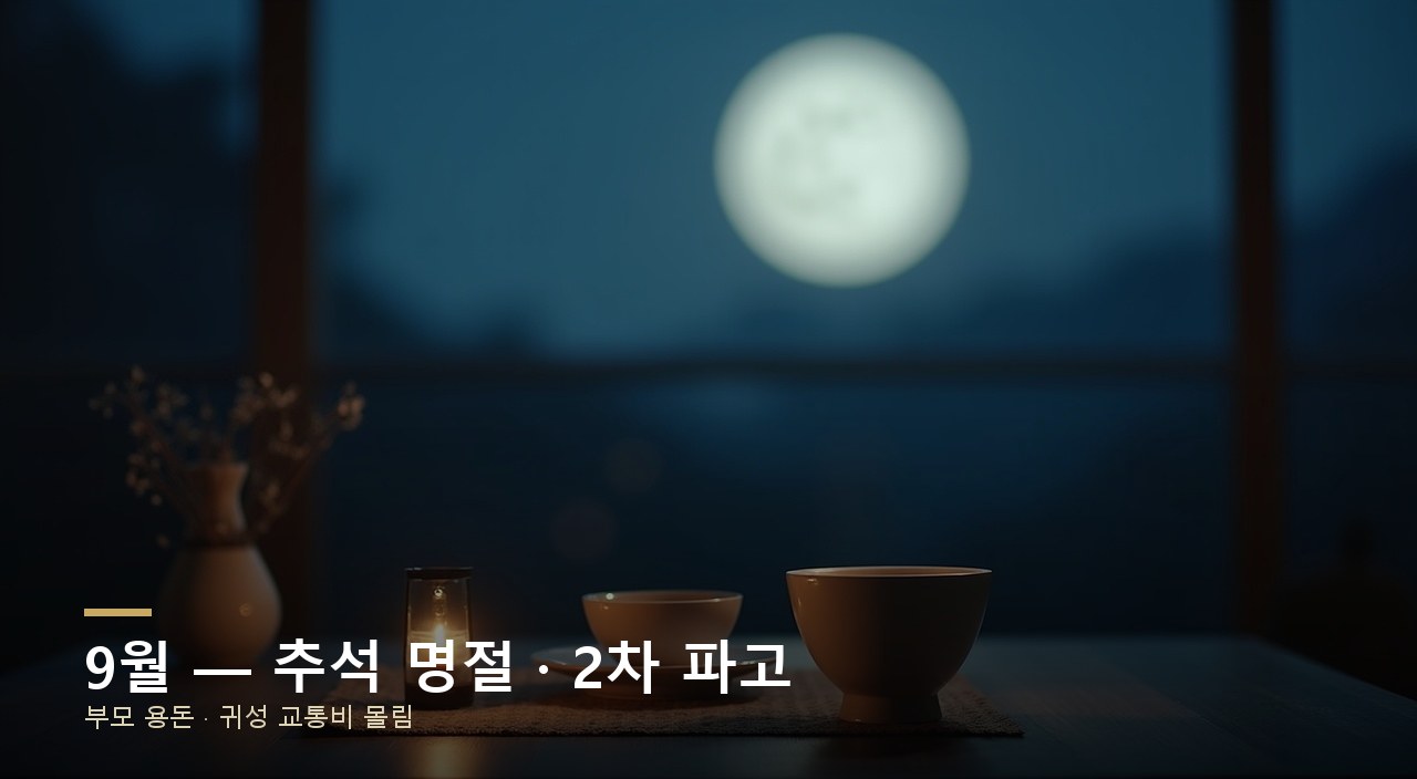 9월 — 추석 명절 · 2차 파고